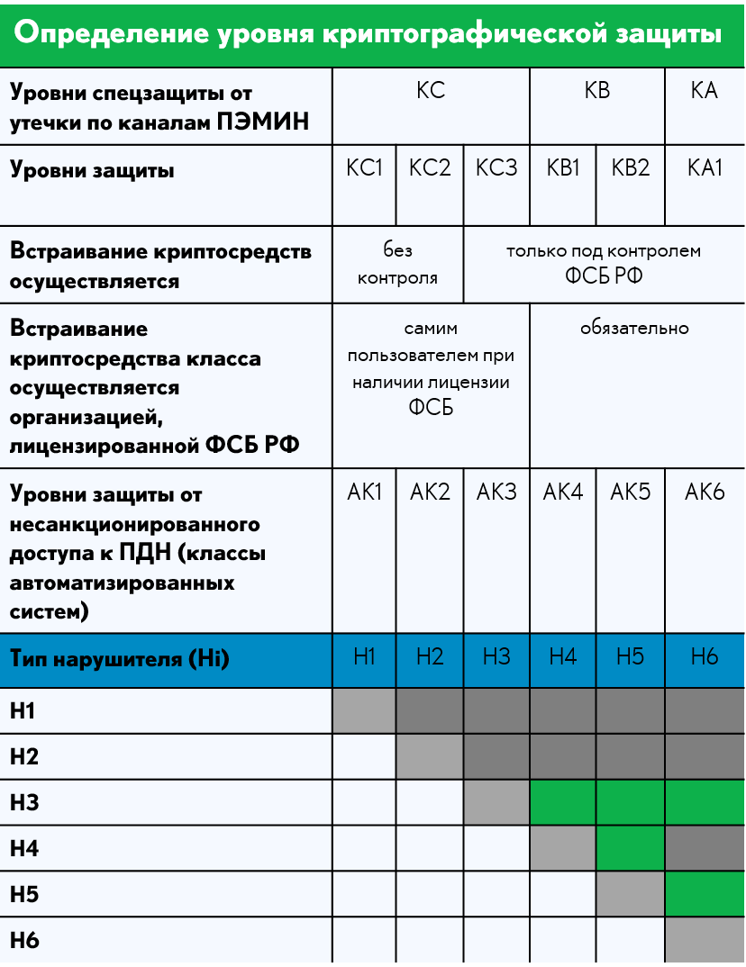 Антивирус 6 класса защиты